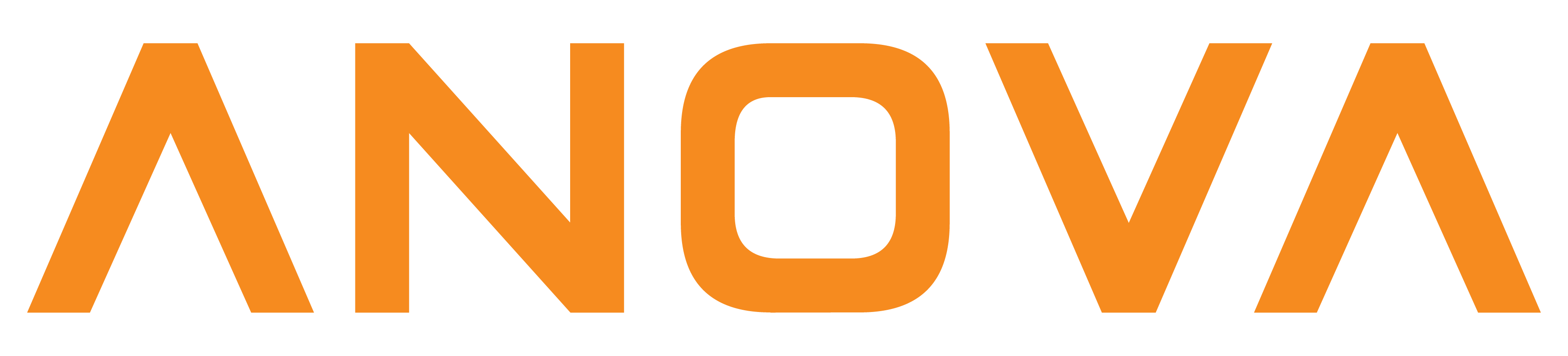 anova